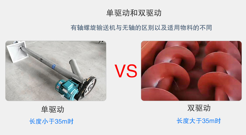 LS螺旋輸送機(jī)按驅(qū)動方式分類