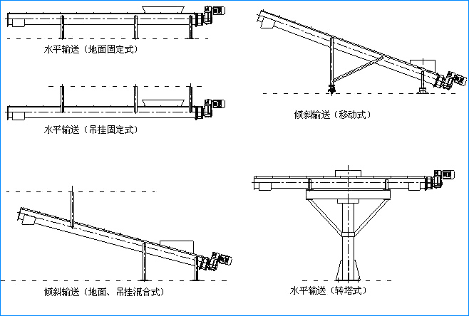 U型螺旋輸送機(jī)布置形式